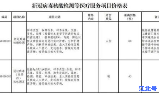 核酸检测收费项目分类 核酸检测hiv有没有意义