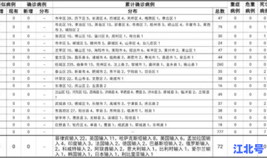 山东昨日新增53例本土确诊病例(山东昨天新增病例多少)