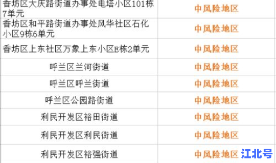 现在中高风险省份有哪些，中筛高风险的情况多吗