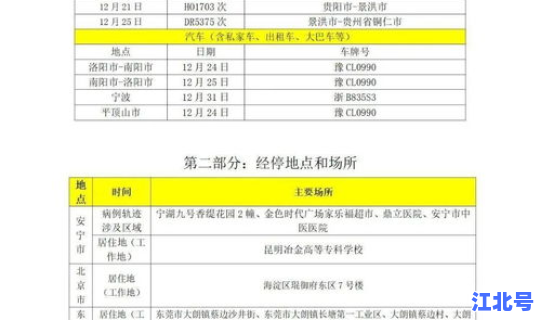 山东疫情开始时间是几月几日，山东现在疫情
