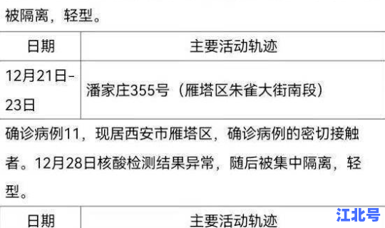 14日内有新增本土确诊病例的城市，31省区市连续6天无新增本土确诊