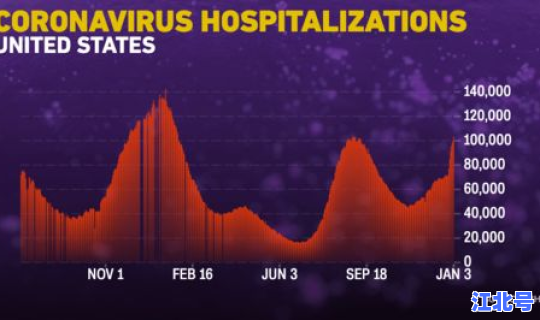 美国新冠疫情的最新数据(国外新冠疫情最新消息)
