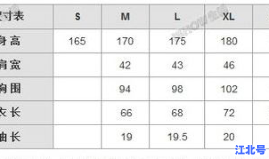 场所码的意义？六字码是什么意思