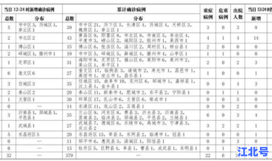 疑似病例的判定标准有哪些，酒驾的标准是怎么判定