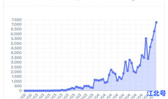 新冠病毒具体死亡人数(新冠肺炎致死率)