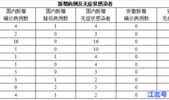 新型肺炎各省死亡率排名(新型肺炎疫情)