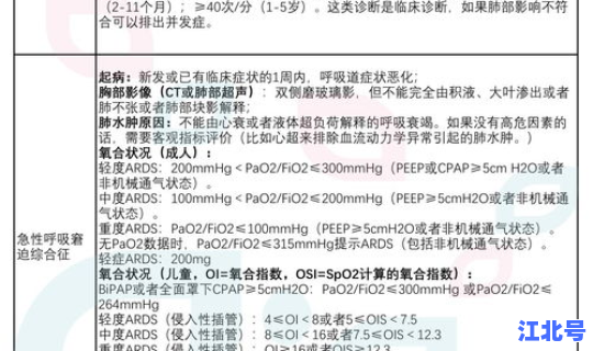新型冠状病毒死亡病例224例？冠状病毒死亡多少例