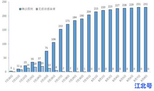 南京今天新增疫情轨迹查询 2020年南京疫情