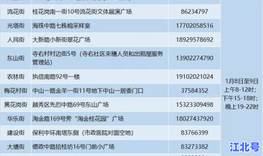 南京黄码核酸检测多久出结果 现在出南京要核酸报告吗最新消息