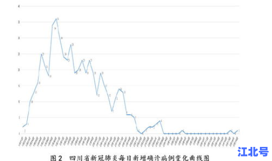 四川最新疫情最新数据消息，疫情四川最新消息今天新增病例