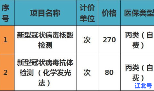 呼和浩特核酸检测定点机构 呼市第三方检测机构