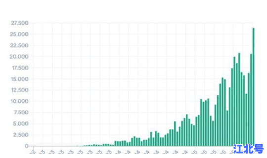 新冠肺炎新增最新数据 新冠肺炎实时数据