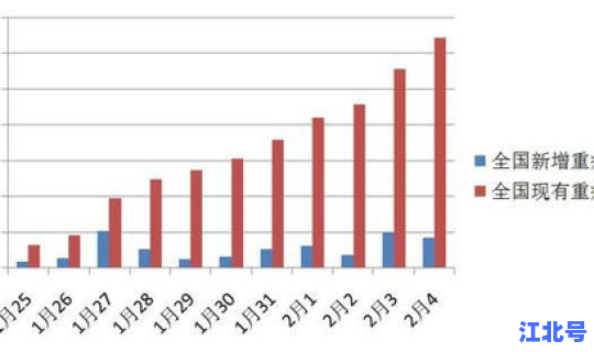 最新疫情数据全国(疫情数据)