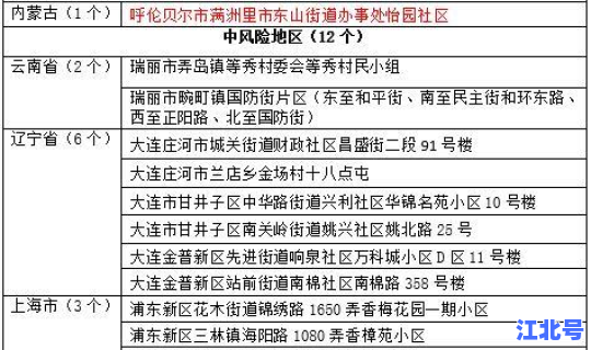 郑州一地调整为高风险地区名单，高风险国家和地区名单
