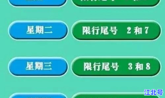 新一轮限号2021年7月5号(新一轮限号几号开始)