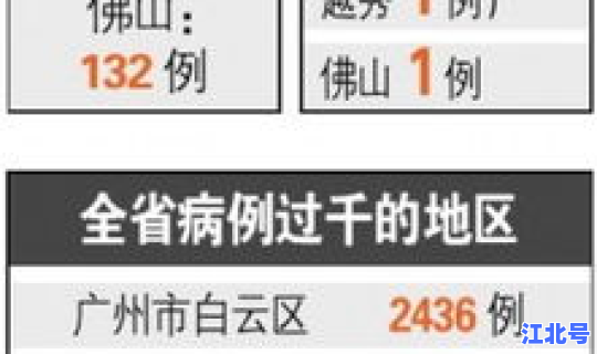 广东广州最新疫情通报(广东登革热最新消息)
