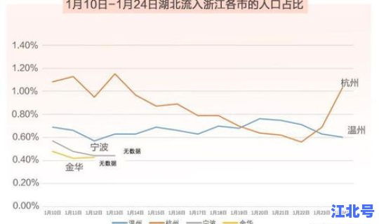 疫情最严重的城市排行榜，中国疫情最严重的城市