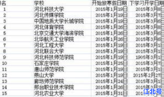 河北大学放假对不对 河北大学几号放寒假