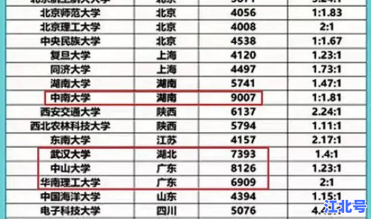 武汉本科学校数量统计 武汉有多少所大学数量