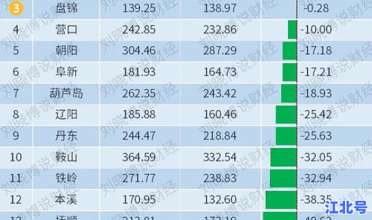 吉林市人口下降多少了(吉林市 人口)