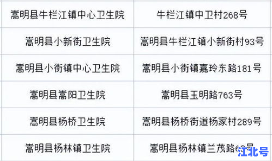 昆明疫情最新等级，昆明