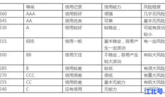 天津现在属于什么风险等级(风险等级划分4个等级)