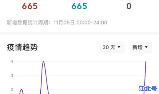 大连新增本土疫情分布(大连疫情最新消息)