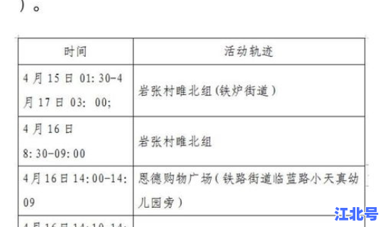最新确诊病例轨迹公布 今日确诊病例轨迹公布
