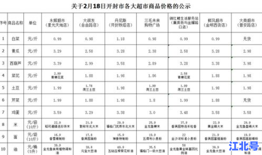 开封疫情最新规定(开封疫情最新消息今天)