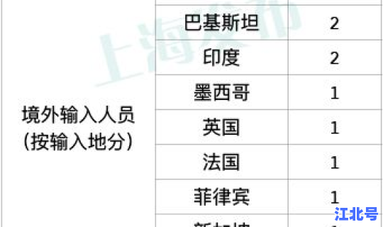 昨日全国新增新冠 昨天全国新增新冠的人数