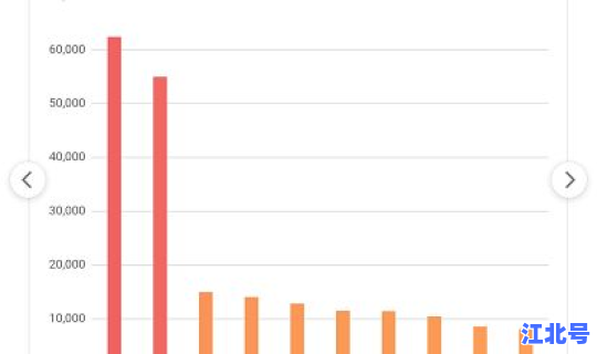 北京最近各区疫情数据 北京近期流感症状